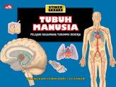 Tubuh Manusia : Pelajari Bagaimana Tubuhmu Bekerja