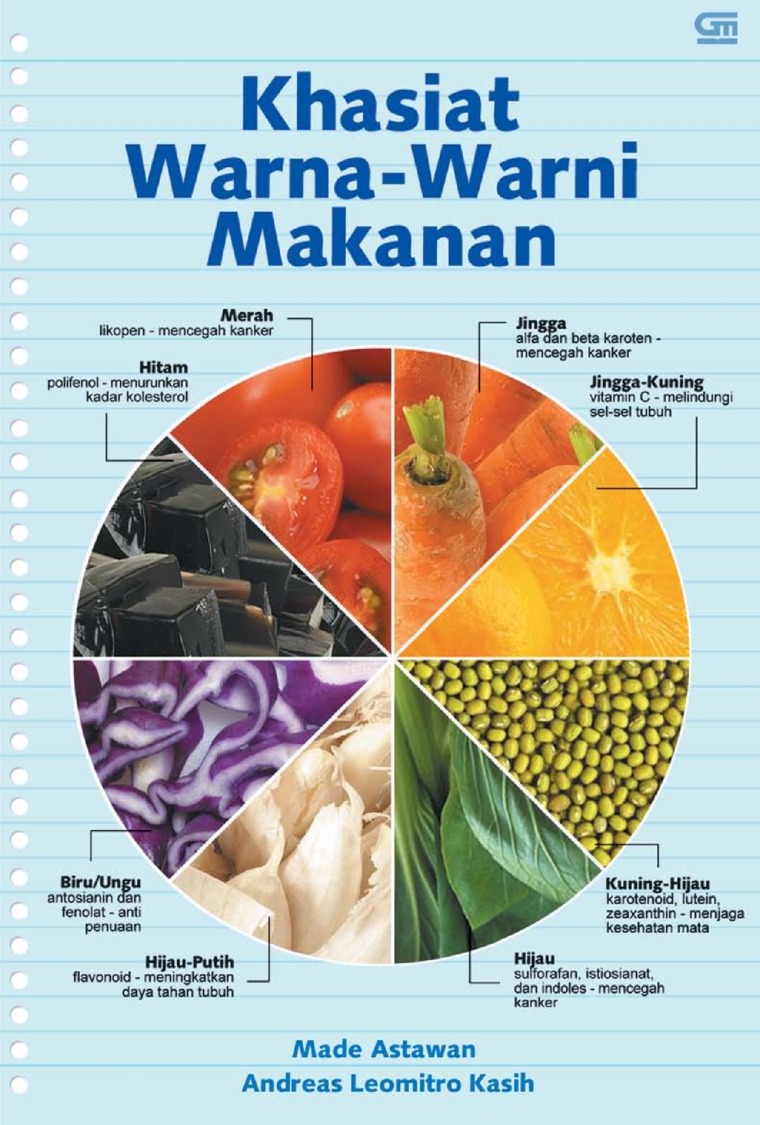 Khasiat Warna-Warni Makanan