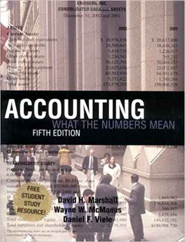 Accounting : what the numbers mean