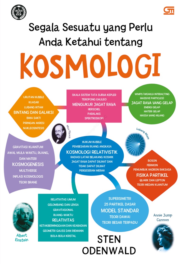 Segala sesuatu yang perlu anda ketahui tentang kosmologi / Sten Odenwald ; alih bahasa, Alex Tri K.