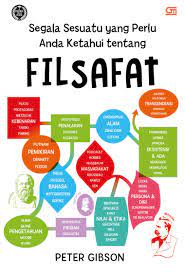 Segala sesuatu yang perlu anda ketahui tentang : Filsafat / Peter Gibson ; alih bahasa, A. Puspo Kuntjoro