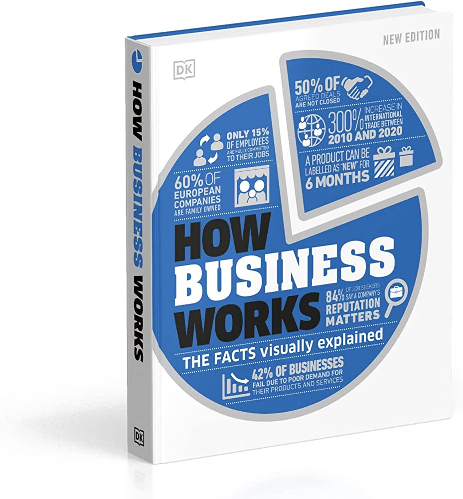 How business works : the facts visually explained