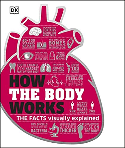 How the body works : the facts visually explained