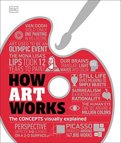 How art works : the concept visually explained