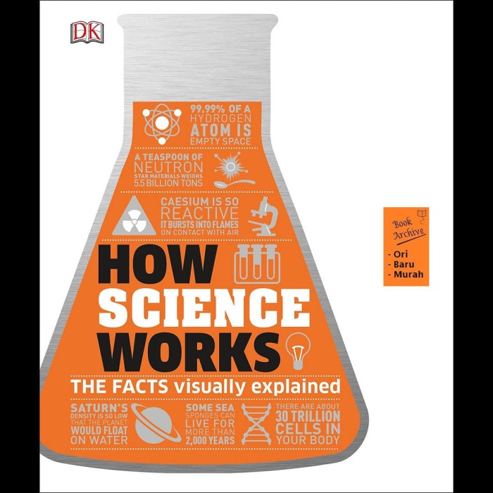 How science works : the fact visually explained