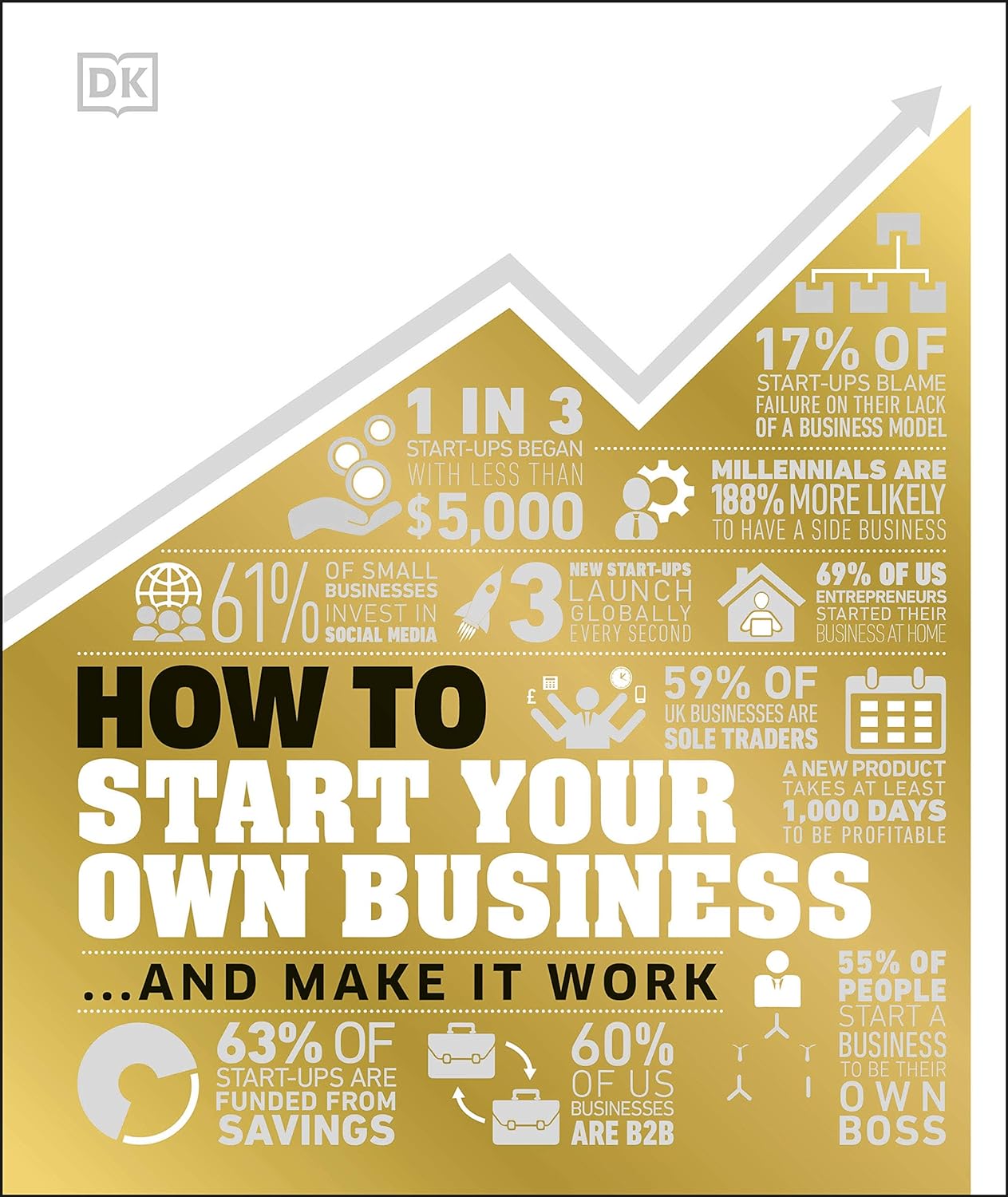 How to start your own business : and make it work