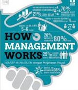 How management works :  konsep manajemen dengan penjelasan visual
