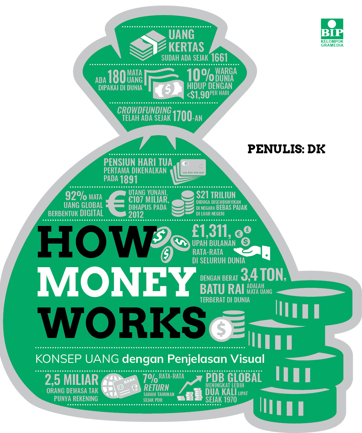 How money works :  konsep uang dengan penjelasan visual