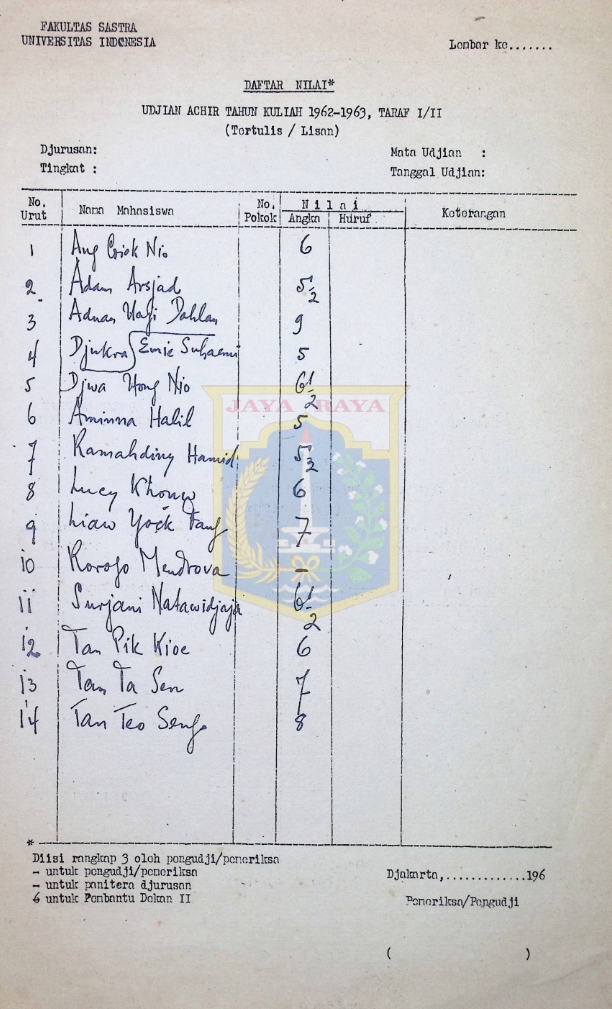 Daftar nilai ujian akhir tahun kuliah 1962-1963 FSUI