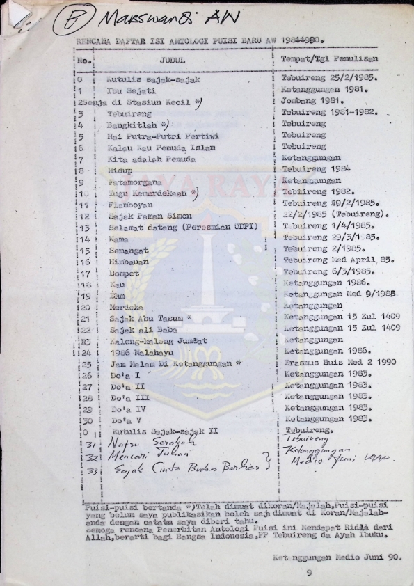 Surat dari Maswardi AW untuk H.B. Jassin : Rencana daftar isi antologi puisi baru Maswardi AW