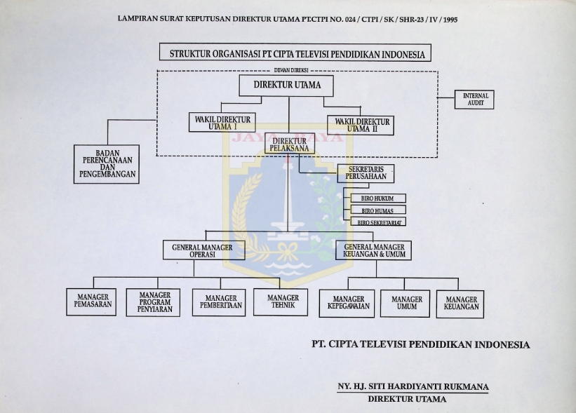 Lampiran surat keputusan direktur utama PT. CTPI No. 024/CTPI/SK/SHR-23/IV/1995