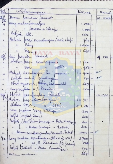 Daftar keluar masuk uang belanja / Abas