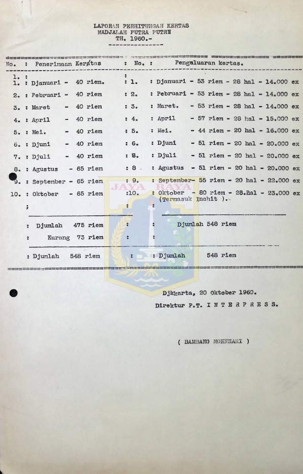 Laporan perhitungan kertas Majalah Putra Putri tahun 1960