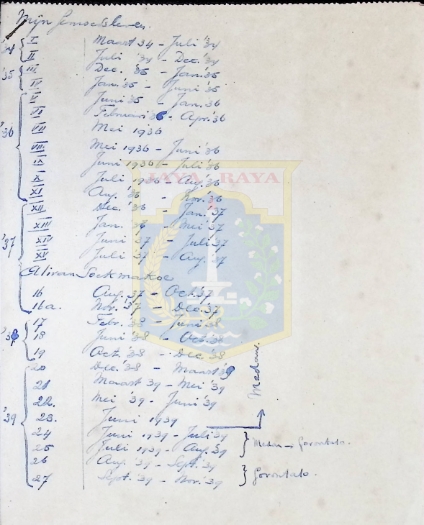 Catatan list tulisan tangan H.B. Jassin